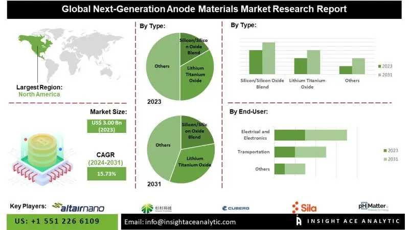 Exploring the Growth Potential of the Smart Pet Training Monitoring Devices Market Exploring the Growth Potential of the Smart Pet Training Monitoring Devices Market