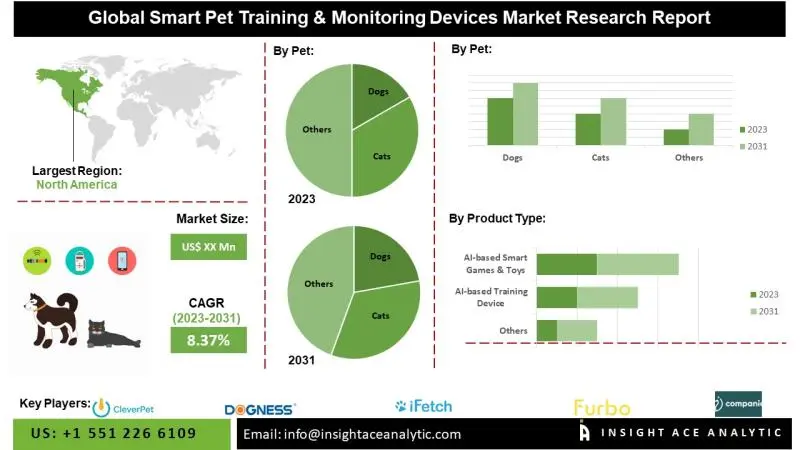 Exploring the Growth Potential of the Smart Pet Training Monitoring Devices Market Exploring the Growth Potential of the Smart Pet Training Monitoring Devices Market