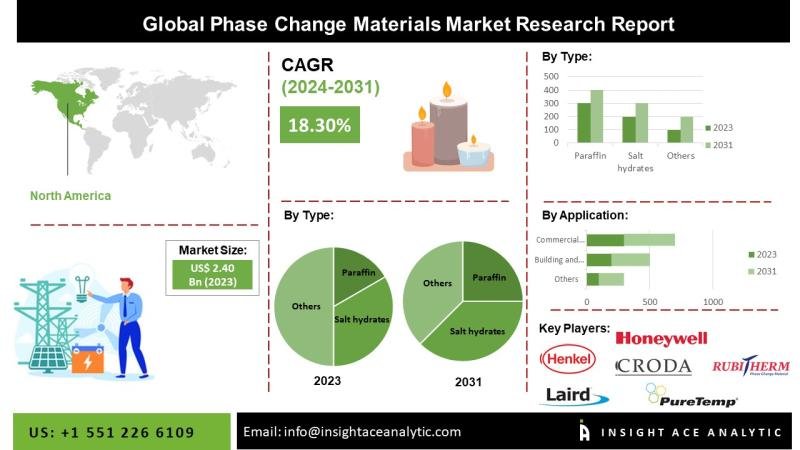 Exploring the Growth Potential of the Smart Pet Training  Monitoring Devices Market