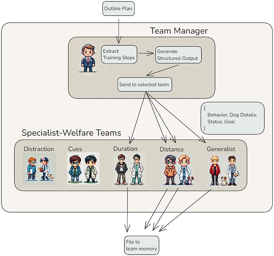 The Importance of Structured Training Plans in Animal Training