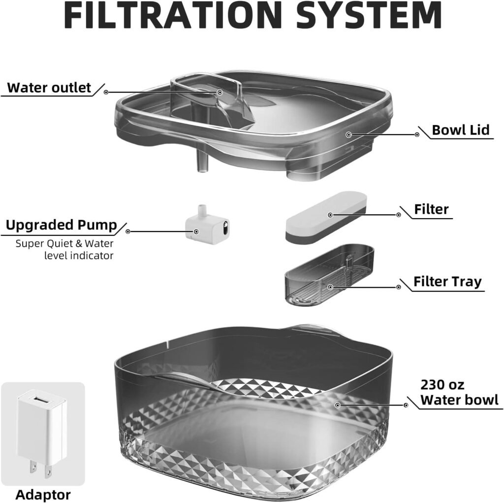 Dog Water Fountain 256oz/2Gallon/8L, Large Automatic Pet Water Dispenser, Cat Water Fountain Dog Water Bowl Dispenser with Cleaning Tool  Replacement Filters, for S-L Dogs and Multi-Pet (Filters)